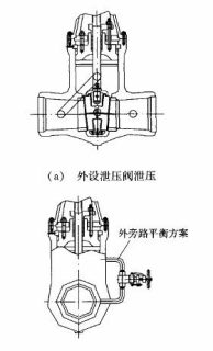 圖 2 閥門安裝外旁路泄壓