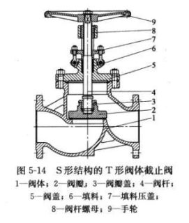 歐洲的S形結構