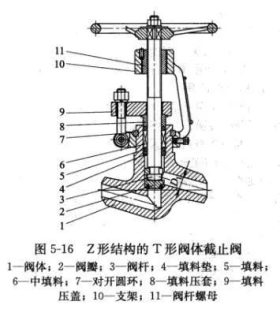 Z形結構
